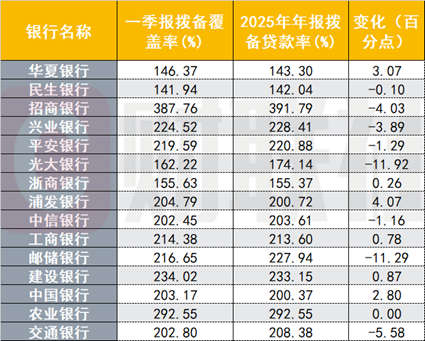 国股行一季报大盘点：国有大行业绩回暖，股份行分化显著，部分营收大增35%