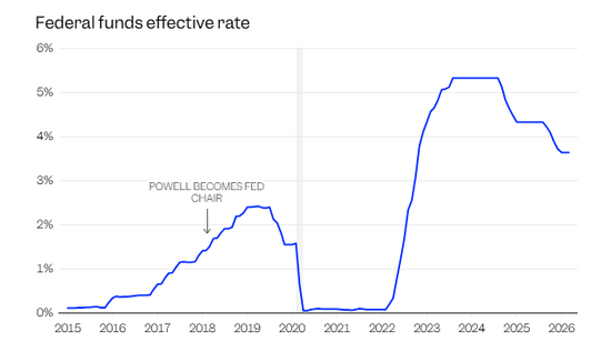 八年，鲍威尔谢幕，“下次不再见”！