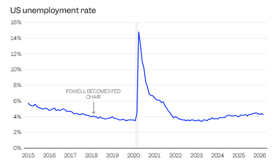 八年，鲍威尔谢幕，“下次不再见”！