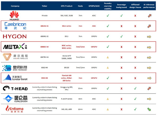 ETF日报：AI浪潮目前仍然迅猛，相关厂商后续或仍有持续表现
