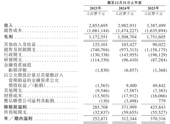 可孚医疗明日上市：暗盘表现平淡 市值95亿港元 蓝思科技加持