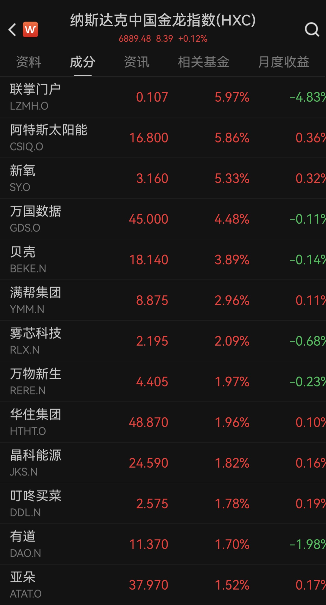 纳指、标普500指数，再创历史新高