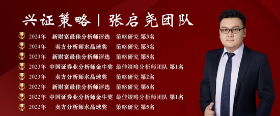 兴证策略：节后行情怎么看？全球共振的焦点和亮点仍在于科技