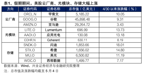 兴证策略：节后行情怎么看？全球共振的焦点和亮点仍在于科技