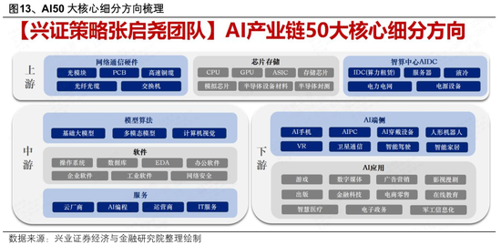 兴证策略：节后行情怎么看？全球共振的焦点和亮点仍在于科技