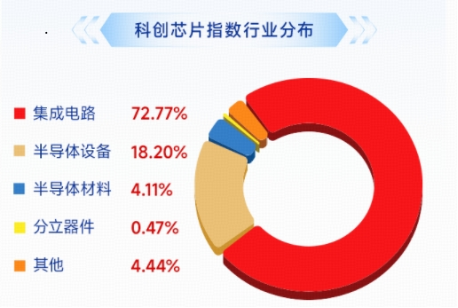 科创芯片猛攻！海光信息20CM涨停，寒武纪、佰维存储历史新高，华宝基金科创芯片ETF（589190）涨超8%