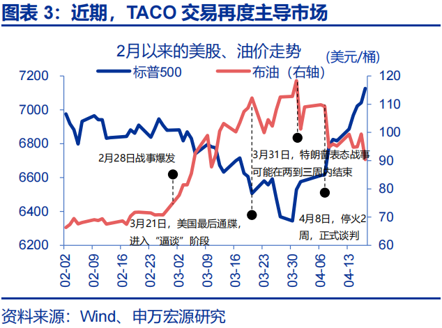 中东地缘的尾部风险，或存“低估”