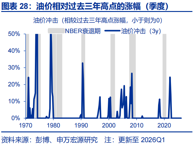 中东地缘的尾部风险，或存“低估”