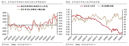 西部证券曹柳龙：2025年年报与2026年一季报分析——走向繁荣