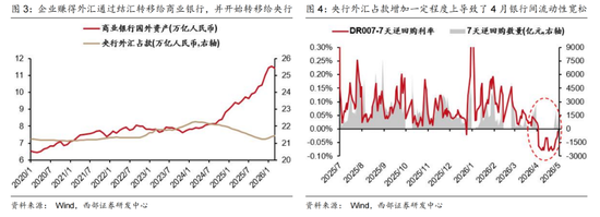 西部证券曹柳龙：2025年年报与2026年一季报分析——走向繁荣