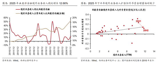 西部证券曹柳龙：2025年年报与2026年一季报分析——走向繁荣