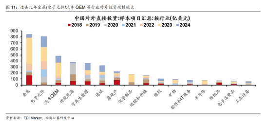 西部证券曹柳龙：2025年年报与2026年一季报分析——走向繁荣