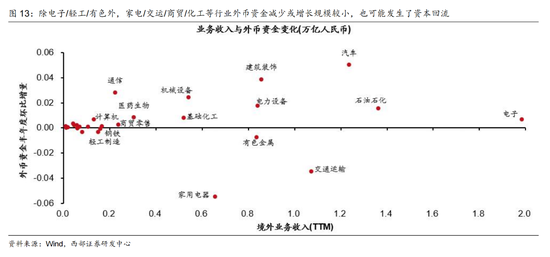 西部证券曹柳龙：2025年年报与2026年一季报分析——走向繁荣