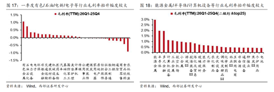 西部证券曹柳龙：2025年年报与2026年一季报分析——走向繁荣
