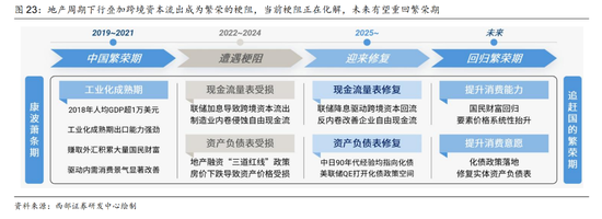 西部证券曹柳龙：2025年年报与2026年一季报分析——走向繁荣