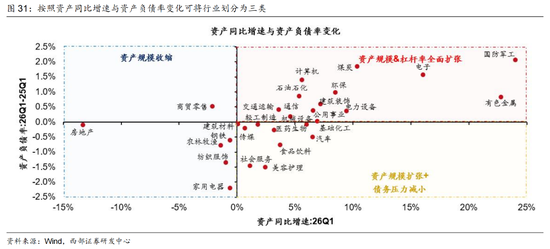 西部证券曹柳龙：2025年年报与2026年一季报分析——走向繁荣