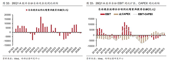 西部证券曹柳龙：2025年年报与2026年一季报分析——走向繁荣