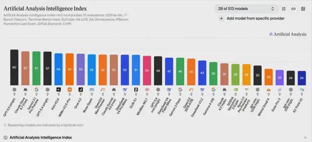 Kimi估值突破200亿美元 但正面临巨头围剿和人才压力