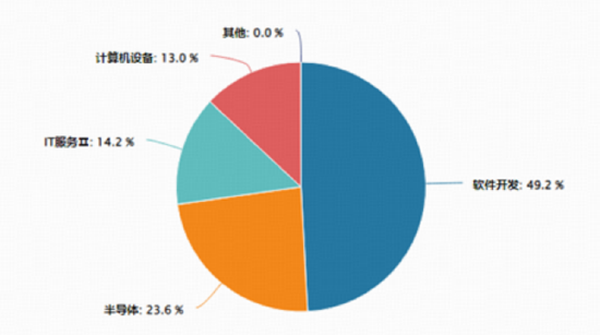 五月开门红！华宝基金科创芯片ETF（589190）冲高10%，159131“闪耀”登顶港股类ETF涨幅榜首！
