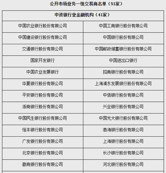 央行公告这一名单更新！哪些机构新进，哪些退出？