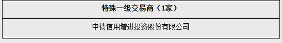 央行公告这一名单更新！哪些机构新进，哪些退出？