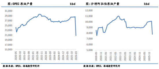 油价暴跌！伊朗外长到访中国之际，美伊谈判出现转机