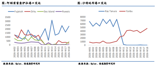 油价暴跌！伊朗外长到访中国之际，美伊谈判出现转机