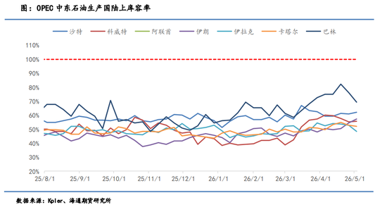 油价暴跌！伊朗外长到访中国之际，美伊谈判出现转机