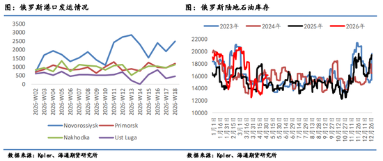 油价暴跌！伊朗外长到访中国之际，美伊谈判出现转机