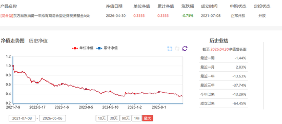 业绩亏损超60%仍收取高昂管理费：东方基金、同泰基金等亟待降费