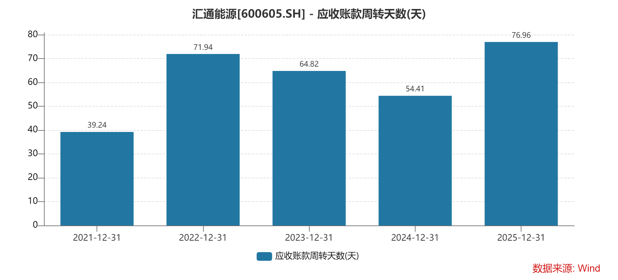 房产租赁毛利率下滑，汇通能源经营遇考