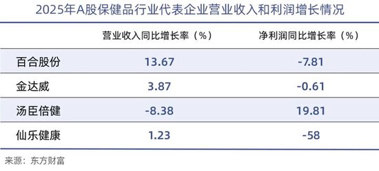 网络主播蜂拥押注保健品
