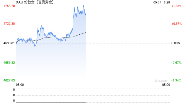 中国央行连续第18个月增持黄金