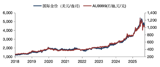 华安基金：4月美联储按兵不动但内部分歧加剧，央行购金仍超预期