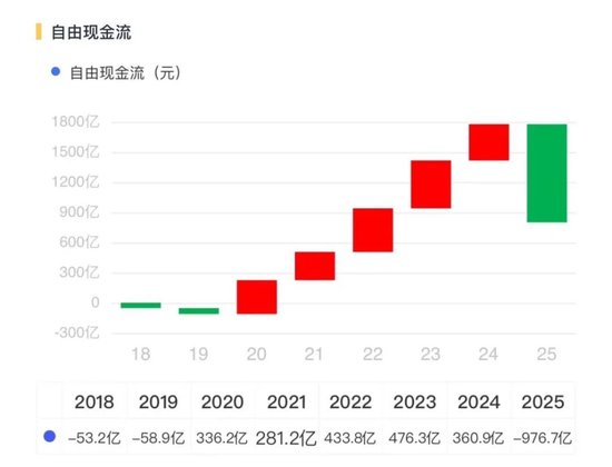 一场豪赌！比亚迪账本阶段性承压