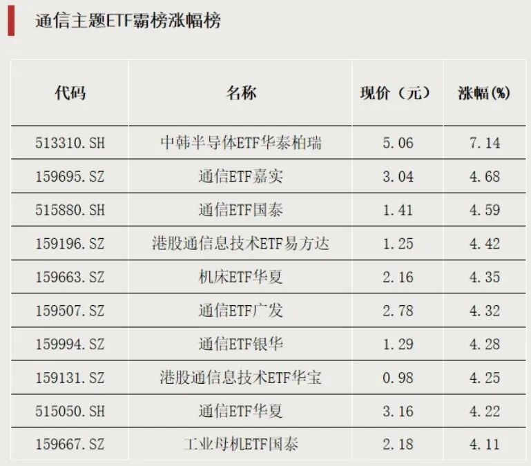 资金，转向！