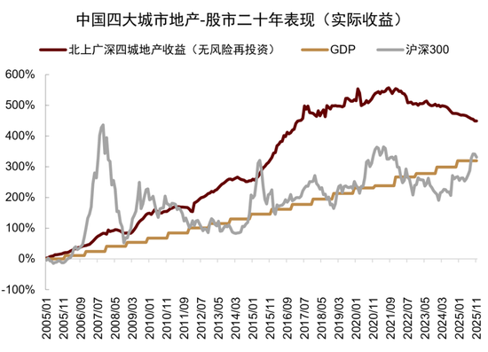 中金：资产配置手册 全球资产100年