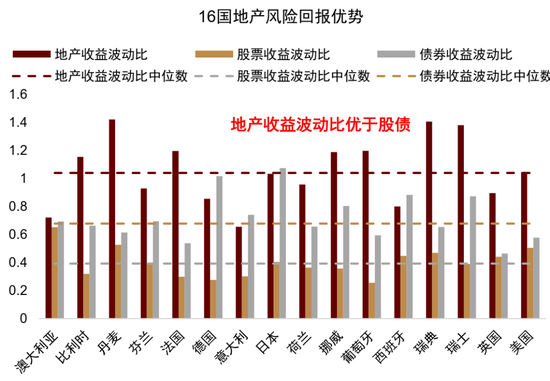 中金：资产配置手册 全球资产100年