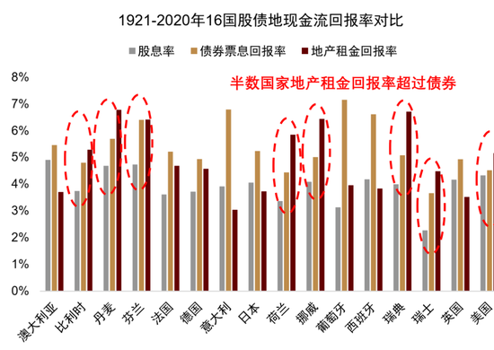 中金：资产配置手册 全球资产100年