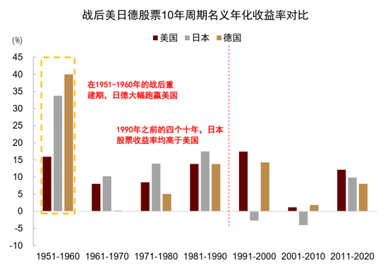 中金：资产配置手册 全球资产100年