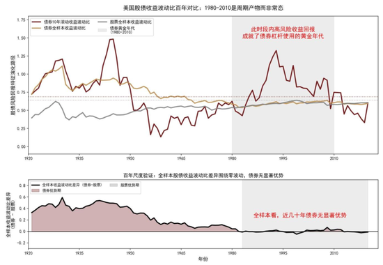 中金：资产配置手册 全球资产100年