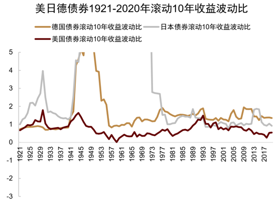中金：资产配置手册 全球资产100年