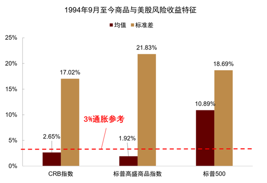中金：资产配置手册 全球资产100年