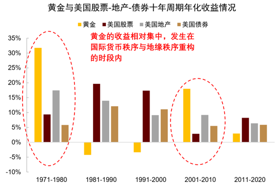 中金：资产配置手册 全球资产100年