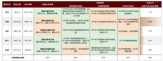 中金：资产配置手册 全球资产100年