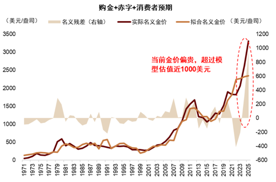 中金：资产配置手册 全球资产100年