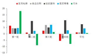 东海期货宏观专题报告：PPI修复回升 国内股指走势如何？