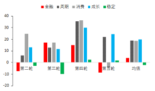 东海期货宏观专题报告：PPI修复回升 国内股指走势如何？