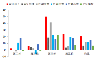 东海期货宏观专题报告：PPI修复回升 国内股指走势如何？