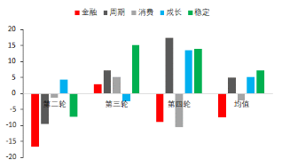 东海期货宏观专题报告：PPI修复回升 国内股指走势如何？